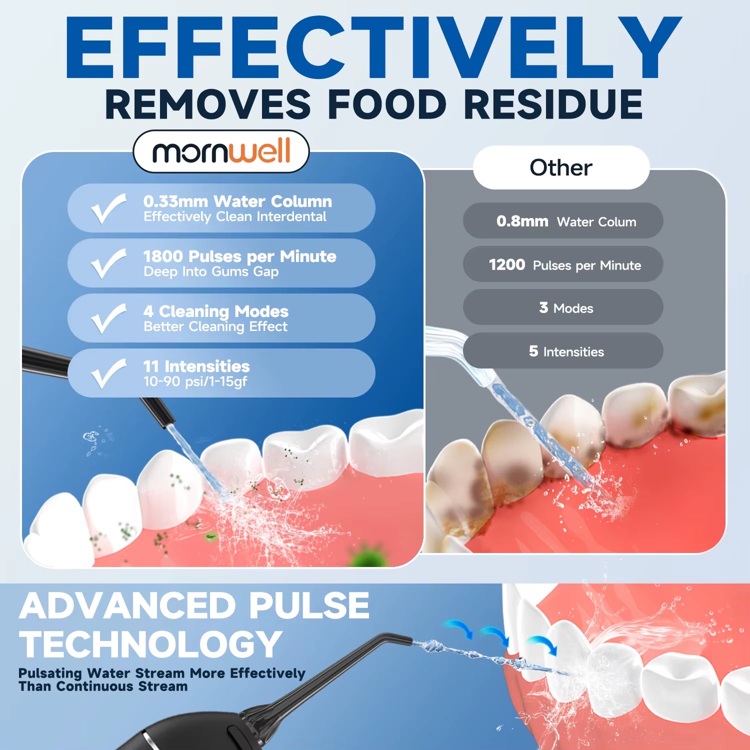 Introducing our Cordless Digital Floss Machine - the ultimate solution for effortless oral hygiene. This innovative device combines the power of traditional flossing with modern technology, making it easier than ever to maintain a healthy smile. With its cordless design and digital display, this floss machine offers convenience and precision, allowing you to target hard-to-reach areas with ease. Say goodbye to traditional floss and hello to a new era of oral care with our Cordless Digital Floss Machine.